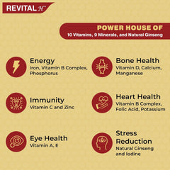 Revital H Men Multivitamin with Calcium,Zinc & Ginseng For Immunity Capsule