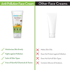 Mamaearth Anti-Pollution Daily Face Cream for Dry and Oily Skin, with Turmeric and Pollustop For a Bright Glowing Skin 80ml