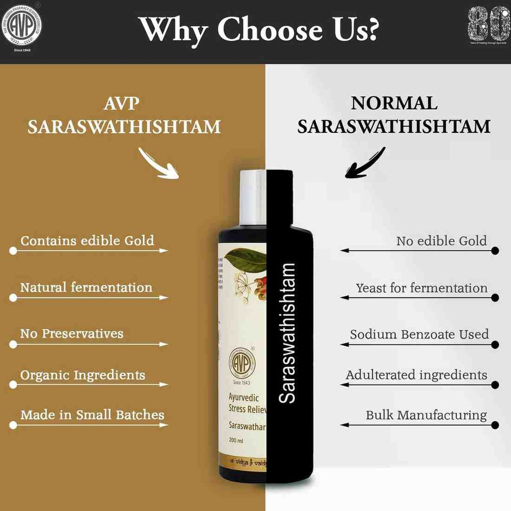 AVP Ayurvedic Saraswatharistam Liquid 200ml