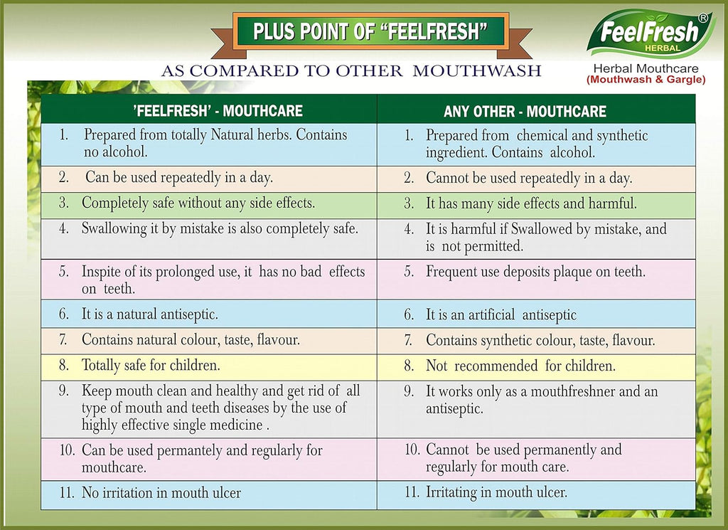 Feelfresh Herbal Mouthcare Gargle Mouthwash Liquid