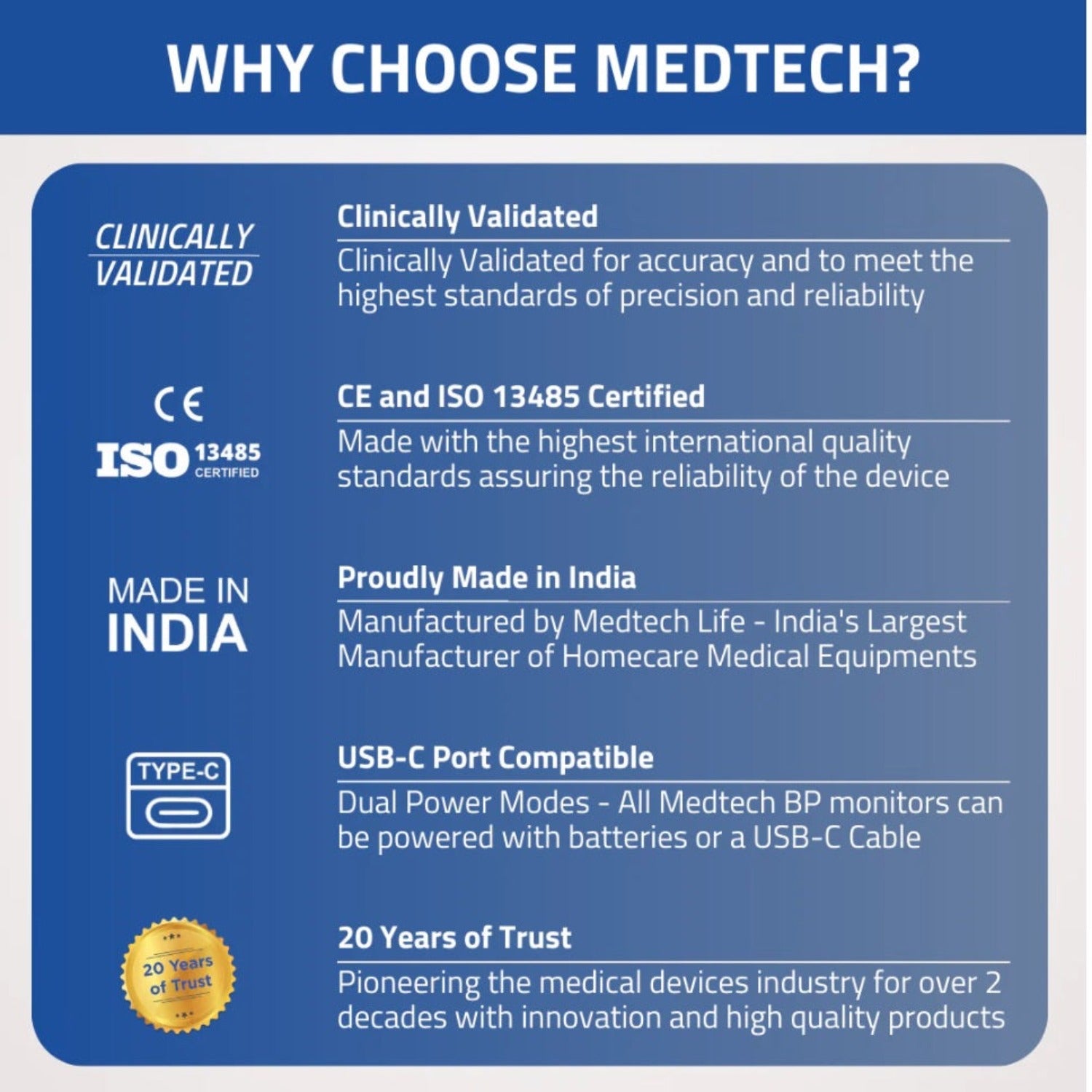 Medtech Automatic Digital BP Machine Blood Pressure Monitor BP11 (with backlight)
