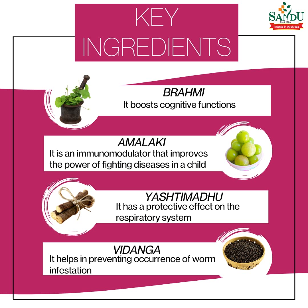 Sandu Ayurvedic Shishuvin Excellent Tonic Baby Care Health Liquid