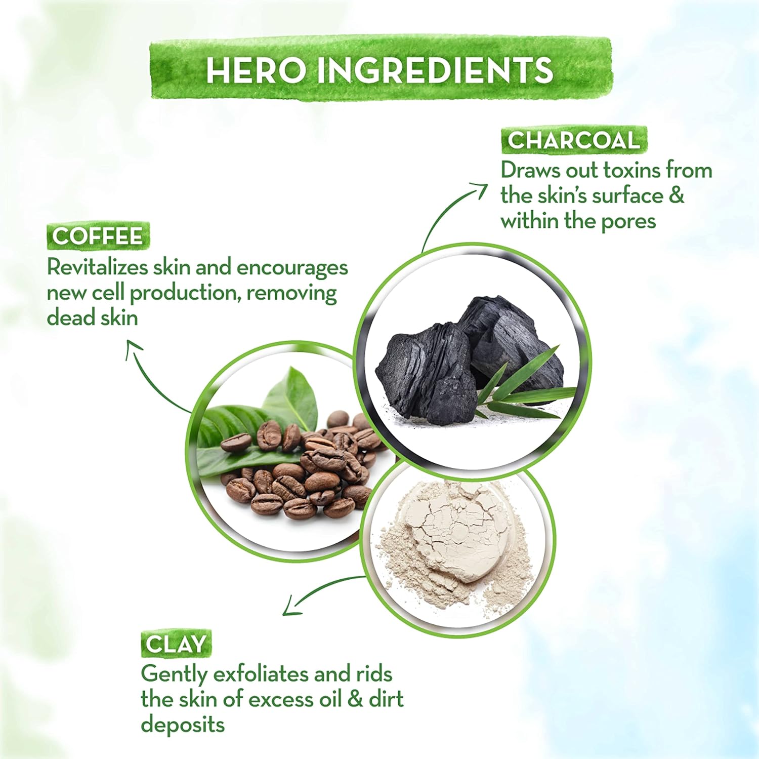 Mamaearth Charcoal Face Wash for Oil Control