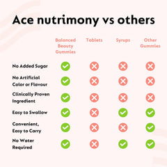 Ace Nutrimony Balanced Beauty Biotin Gummies For Hair,Skin & Nail 60 Gummies