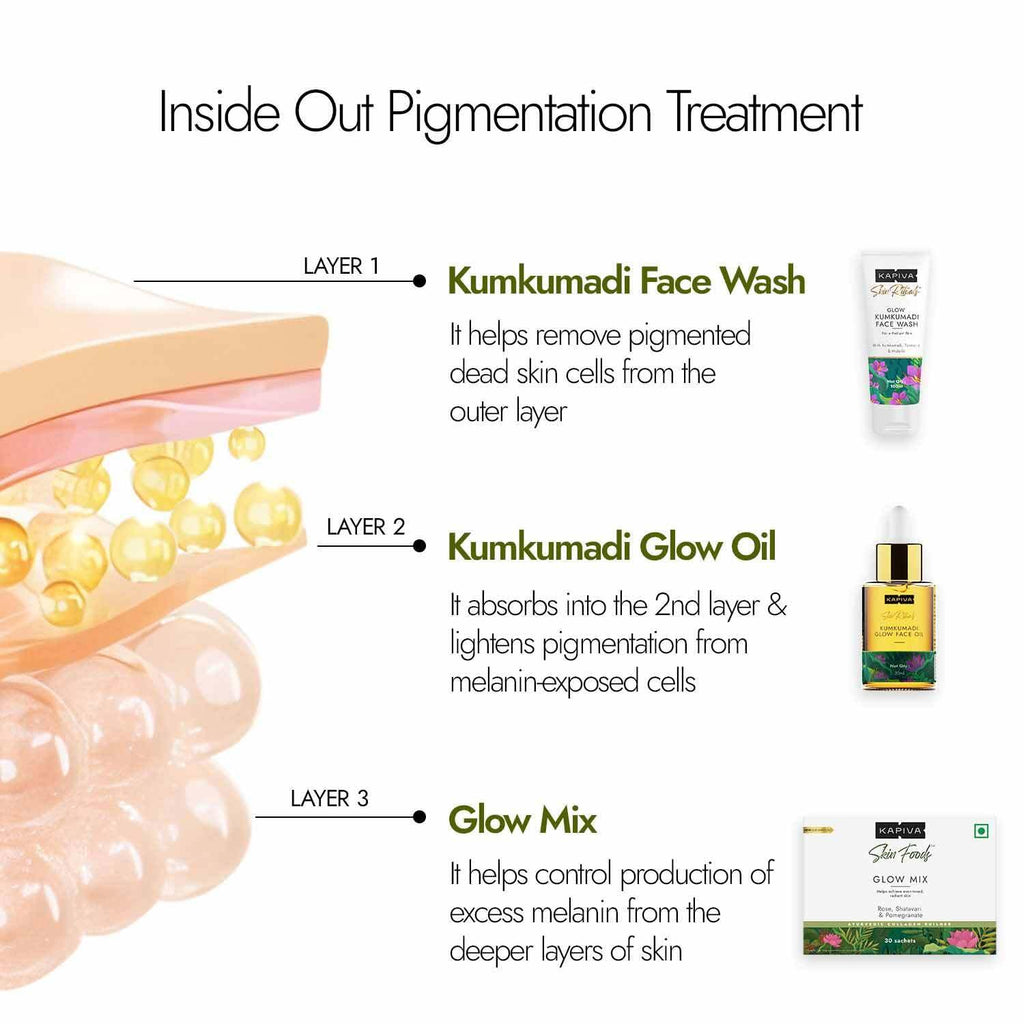 Kapiva Skin Foods Glow Mix Powder 30 Sachets