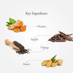 Sitaram Ayurvedic Allerkhand 50 Tablets