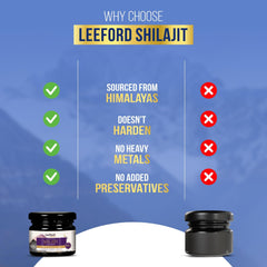 Leeford Himalyan Pure Shilajit Gold Resin With Swarna Bhasma 20g