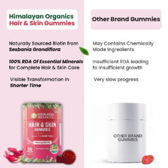 Himalayan Organics Hair & Skin 40mcg Biotin For Hair Growth & Glowing Skin Gummies