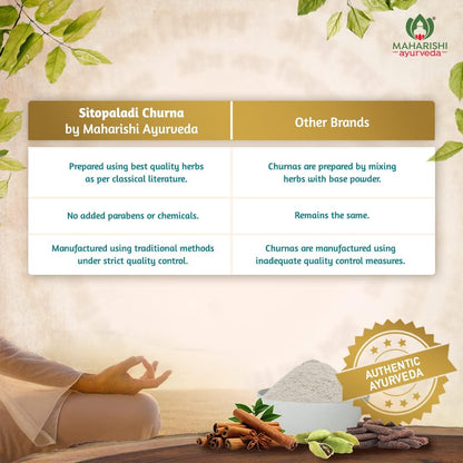 Maharishi Ayurveda Sitopaladi Churna Powder 100gn