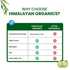 Himalayan Organics Multivitamin für Männer und Frauen mit 45 Inhaltsstoffen, 180 Tabletten, mit Probiotika