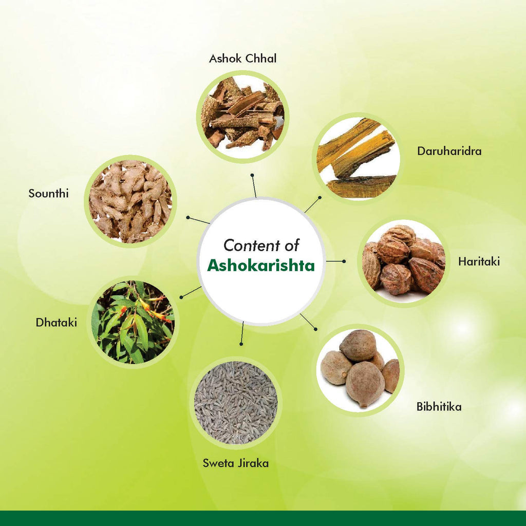 Baidyanath Ayurvedic (Jhansi) Ashokarishta Tonic-Flüssigkeit für die Frauengesundheit