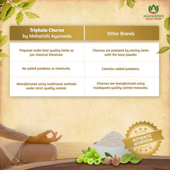 Maharishi Ayurveda Triphala Churna Powder 100gm