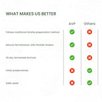 AVP Ayurvedic Dasamoolarishtam Liquid 450ml