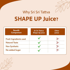 Sri Sri Tattva Ayurvedic Shape Up Slimming Juice For Weight Management Liquid 1 Litre