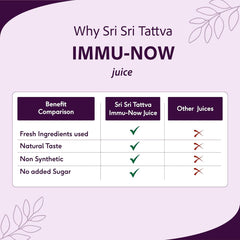 Sri Sri Tattva Ayurvedic Immu now Juice For Immunity Boost No Added Sugar Liquid 1 Litre
