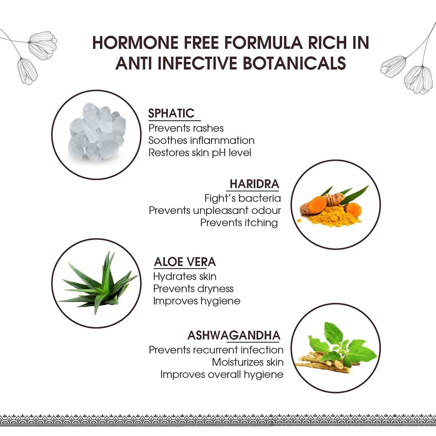 Aimil Ayouthveda Cosmetics Gentle Men pH Wash With pH Balanced Formula 180ml