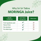 Sri Sri Tattva Ayurvedic Moringa Juice Powerhouse of Nutrients Liquid 1 Litre