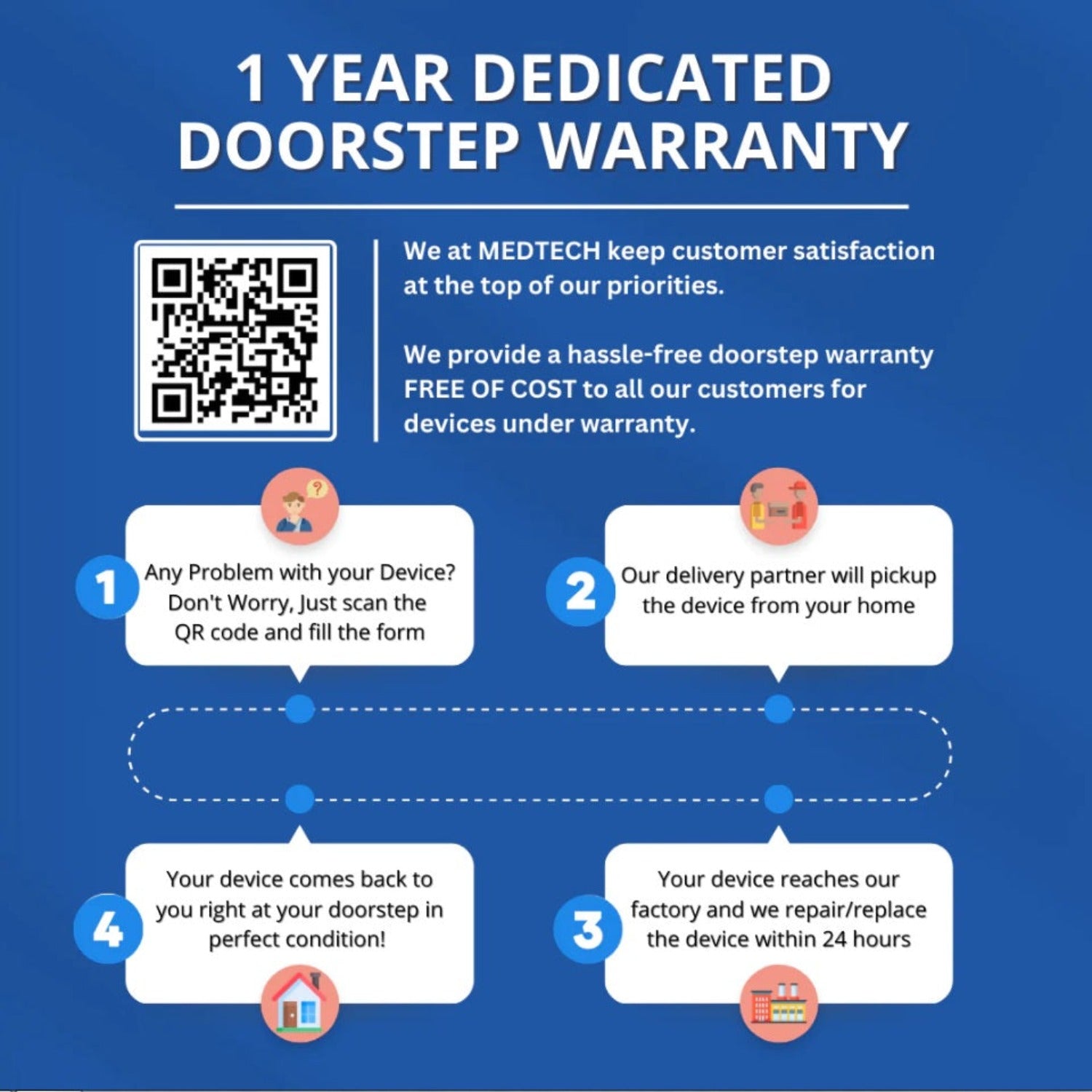 Medtech Digital Thermometer TMP 02