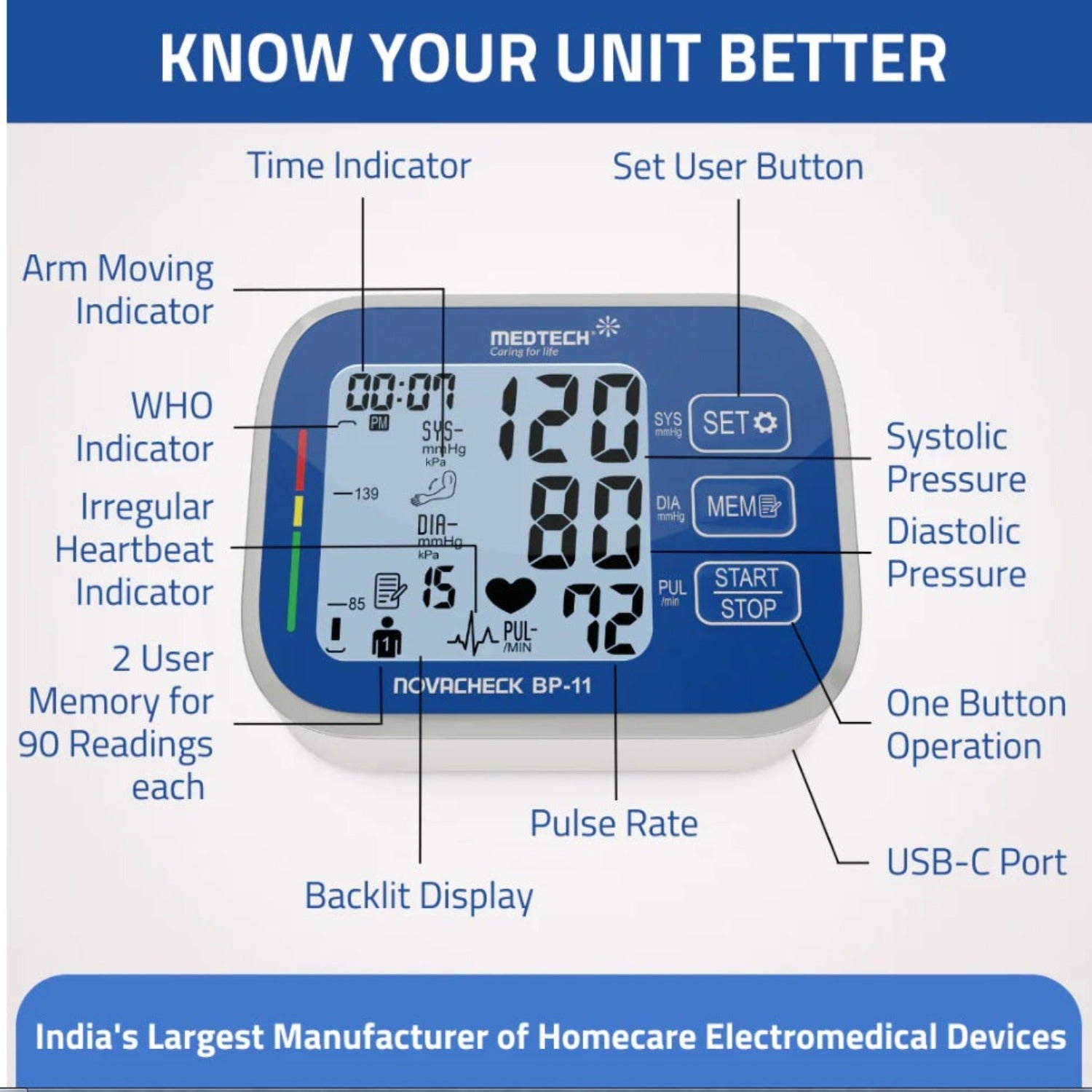Medtech Automatic Digital BP Machine Blood Pressure Monitor BP11 (with backlight)
