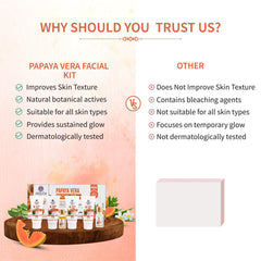 Aimil Ayouthveda Cosmetics Papaya Vera Facial Kit For Glowing Skin 230g