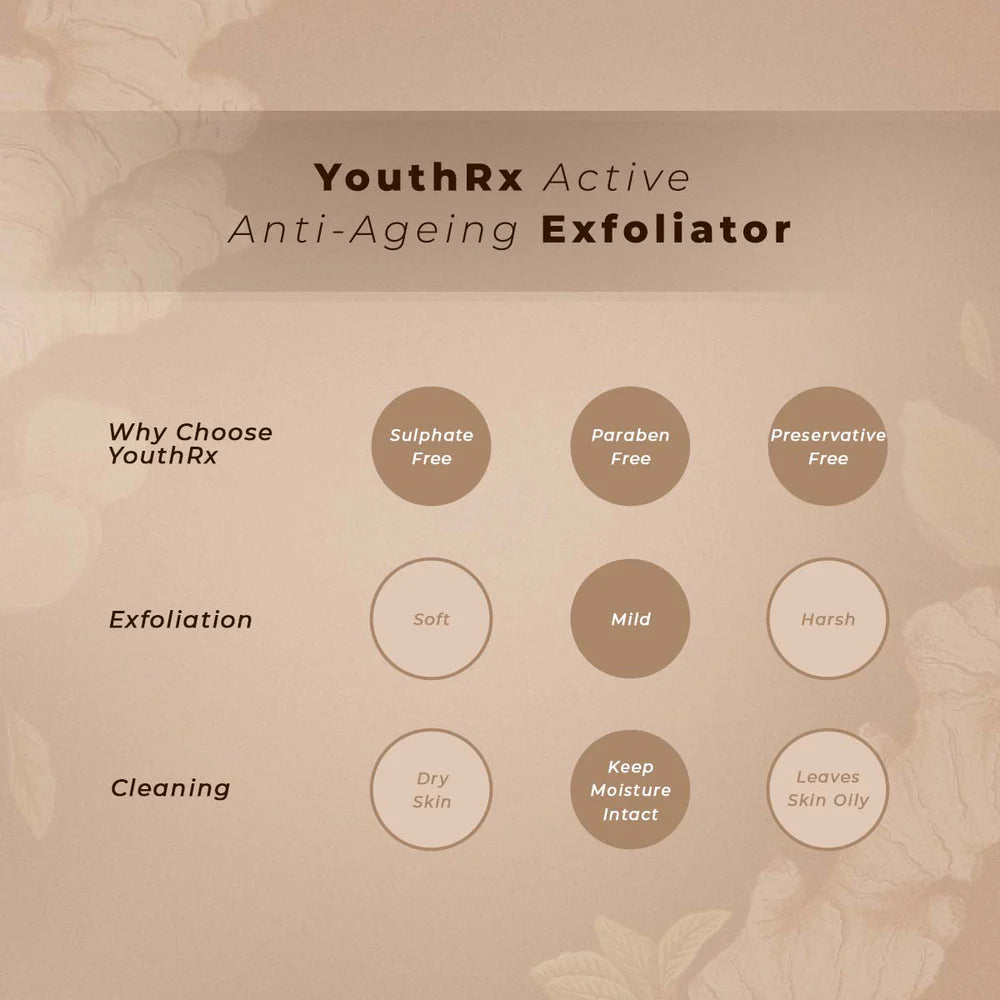 Lotus Herbals Cosmetics YouthRx Active Anti Ageing Exfoliator Cream 100g