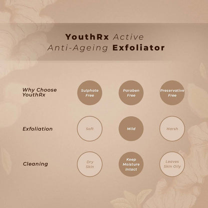 Lotus Herbals Cosmetics YouthRx Active Anti Ageing Exfoliator Cream 100g