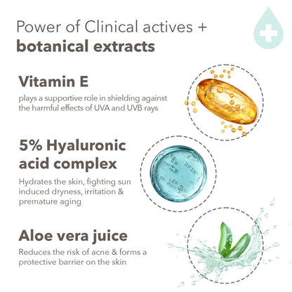 Lotus Cosmetics Derma Botanics Daily UV Acne Sunscreen SPF 50+ PA +++++ 50g