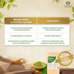 Maharishi Ayurveda Moringa Churna Rich Source of Protein For Improved Immunity And Energy Levels Powder 100gm