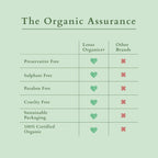 Lotus Organics+ Cosmetics Hair Fall Control Conditioner 150g