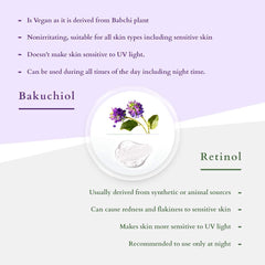 Lotus Organics+ Cosmetics Bakuchiol Plant Retinol Night Recovery Crème Cream 50g