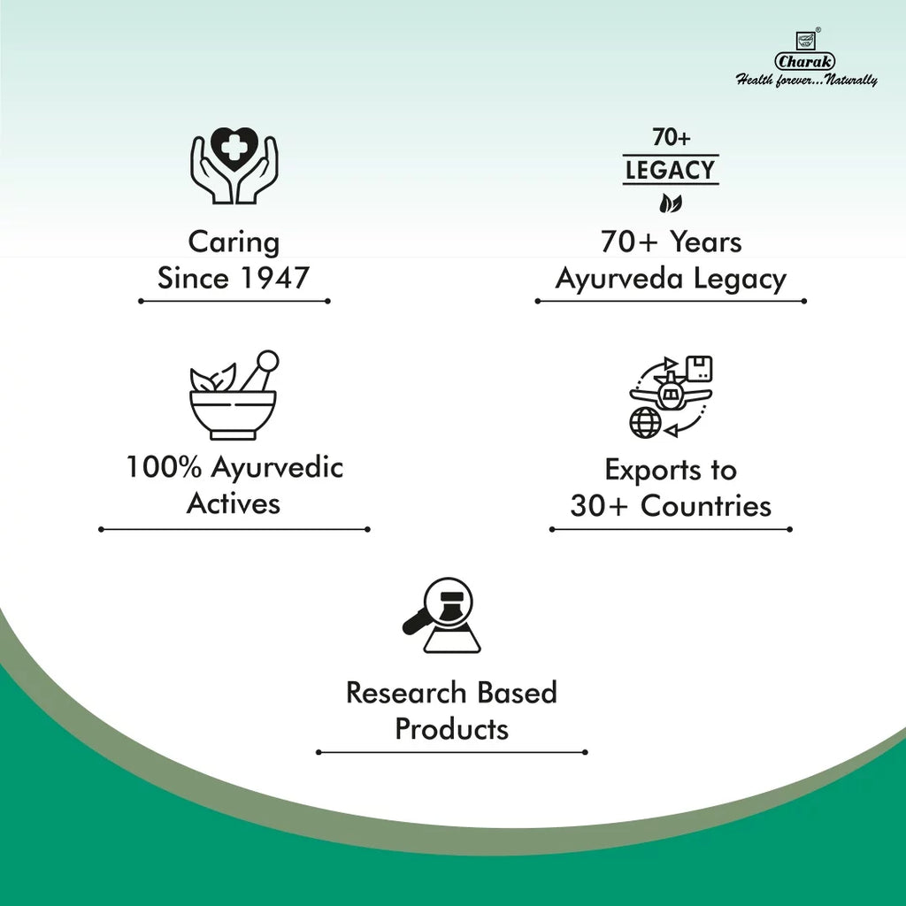Charak Ayurvedic Endotone 20 Capsules