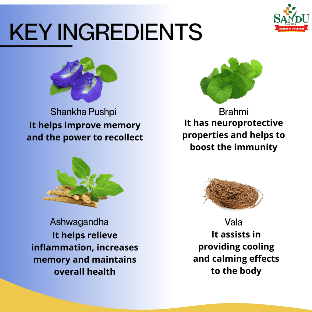 Sandu Ayurvedic Tejras Liquid 200ml