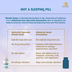 Maharishi Ayurveda Blissful Sleep For Sleep Onset Insomnia 1000mg 60 Tablets