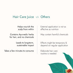 Kapiva Hair Care Juice 1 Litre