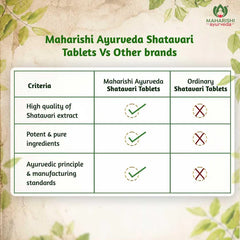 Maharishi Ayurveda Shatavari 60 Tablets