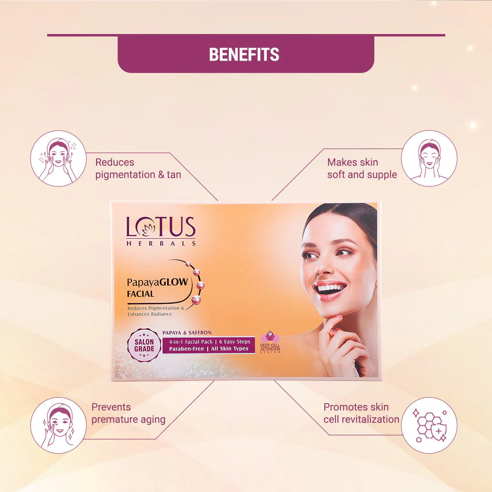 Lotus Herbals Cosmetics Papaya Glow Facial kit